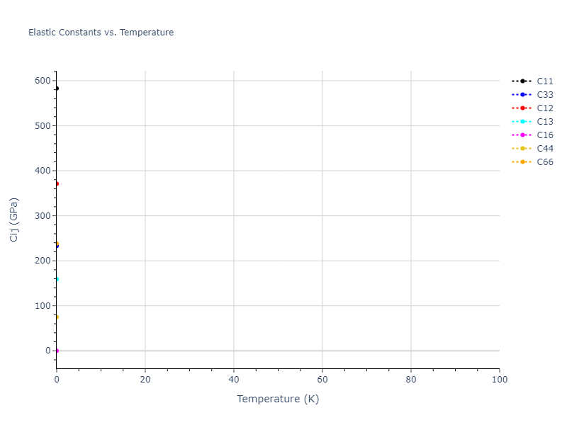 2006--Lee-B-J--Fe-N--LAMMPS--ipr1//mdsolid.Fe.A6--In--bct.bf26b5fe.Cij