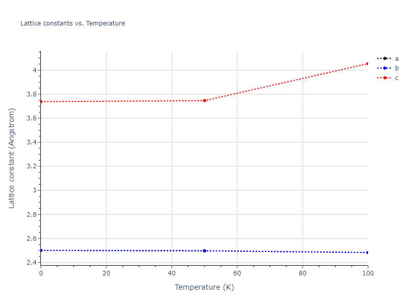 2006--Lee-B-J--Fe-N--LAMMPS--ipr1/mdsolid.Fe.A6--In--bct.bf26b5fe.a
