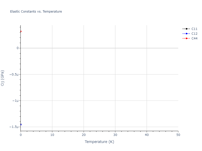 2006--Lee-B-J--Fe-N--LAMMPS--ipr1//mdsolid.N.mp-154.4ede797e.Cij