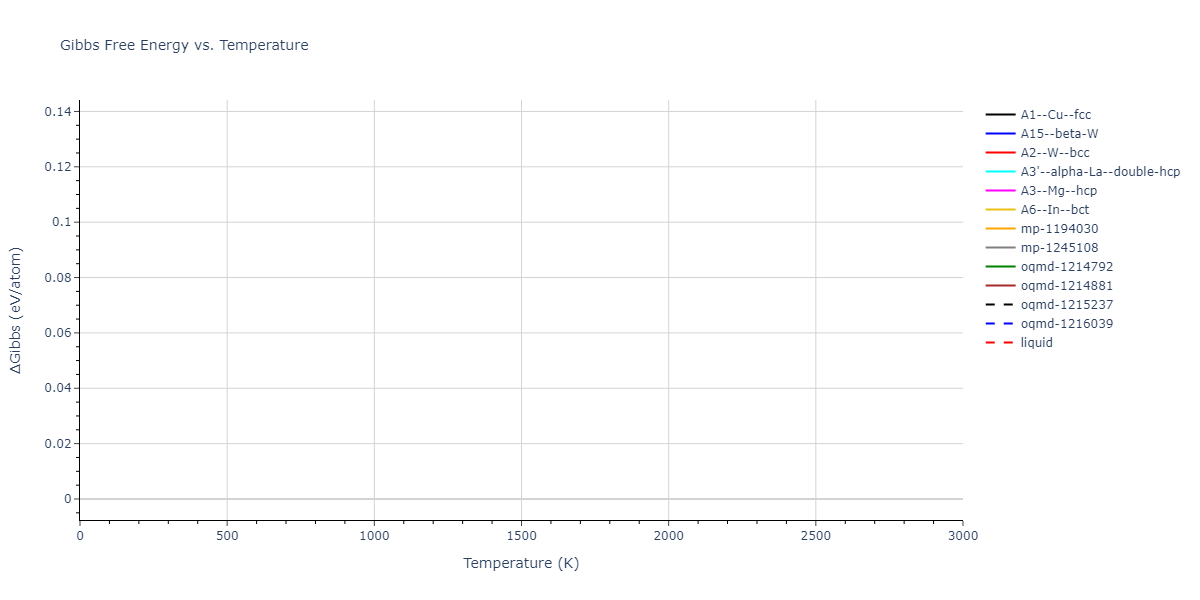 2006--Lee-B-J--Fe-N--LAMMPS--ipr1/mdthermo.Fe.G