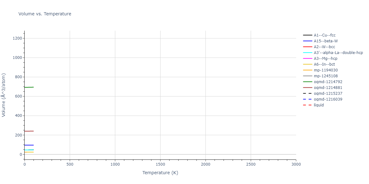 2006--Lee-B-J--Fe-N--LAMMPS--ipr1/mdthermo.Fe.V