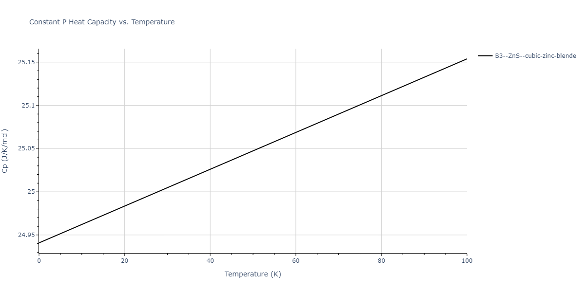 2006--Lee-B-J--Fe-N--LAMMPS--ipr1/mdthermo.FeN.Cp