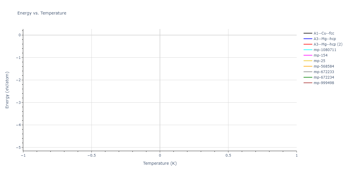2006--Lee-B-J--Fe-N--LAMMPS--ipr1/mdthermo.N.U