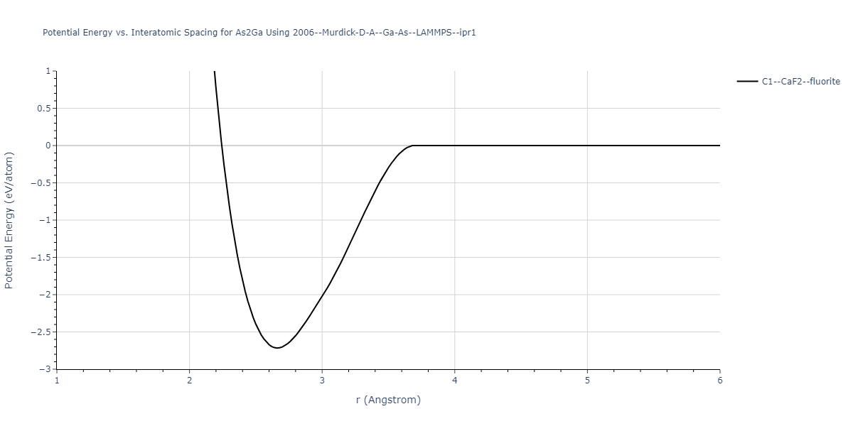 2006--Murdick-D-A--Ga-As--LAMMPS--ipr1/EvsR.As2Ga