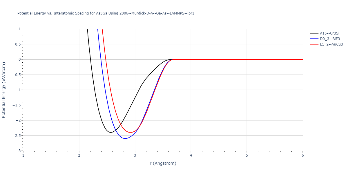 2006--Murdick-D-A--Ga-As--LAMMPS--ipr1/EvsR.As3Ga