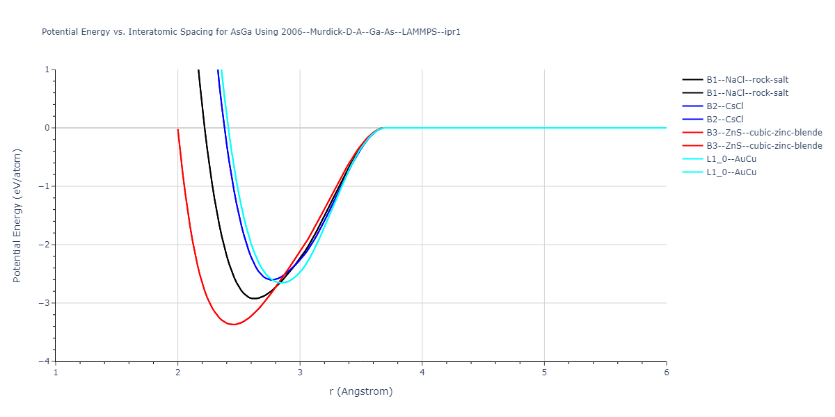 2006--Murdick-D-A--Ga-As--LAMMPS--ipr1/EvsR.AsGa