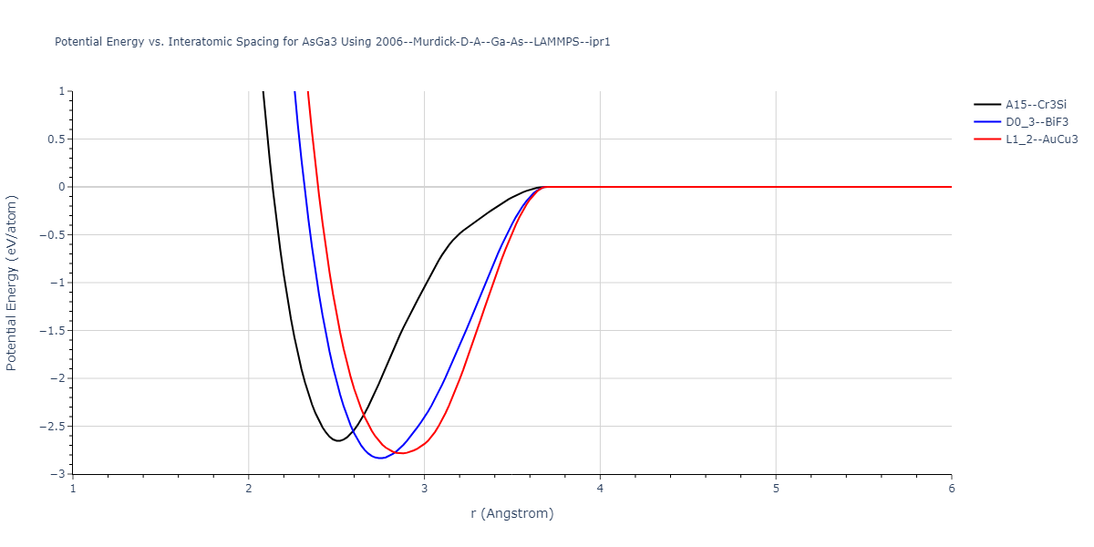 2006--Murdick-D-A--Ga-As--LAMMPS--ipr1/EvsR.AsGa3