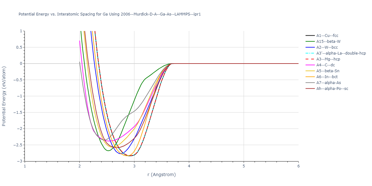2006--Murdick-D-A--Ga-As--LAMMPS--ipr1/EvsR.Ga