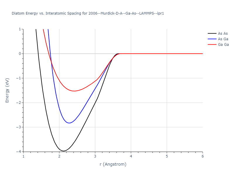 2006--Murdick-D-A--Ga-As--LAMMPS--ipr1/diatom