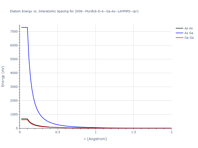 2006--Murdick-D-A--Ga-As--LAMMPS--ipr1/diatom_short