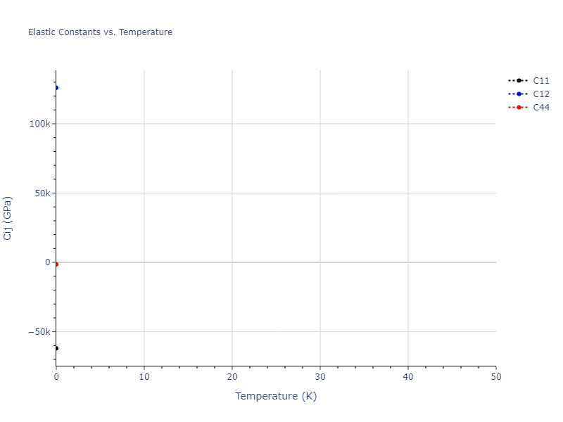 2006--Murdick-D-A--Ga-As--LAMMPS--ipr1//mdsolid.As.oqmd-1214772.a069a3d4.Cij