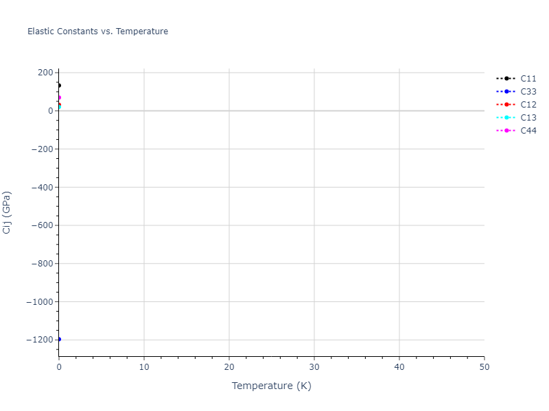 2006--Murdick-D-A--Ga-As--LAMMPS--ipr1//mdsolid.As2Ga3.oqmd-425631.8896bc7a.Cij