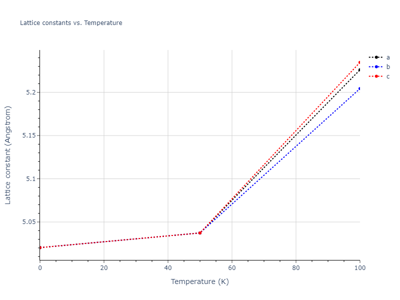 2006--Murdick-D-A--Ga-As--LAMMPS--ipr1/mdsolid.AsGa3.A15--Cr3Si.1b6e9506.a