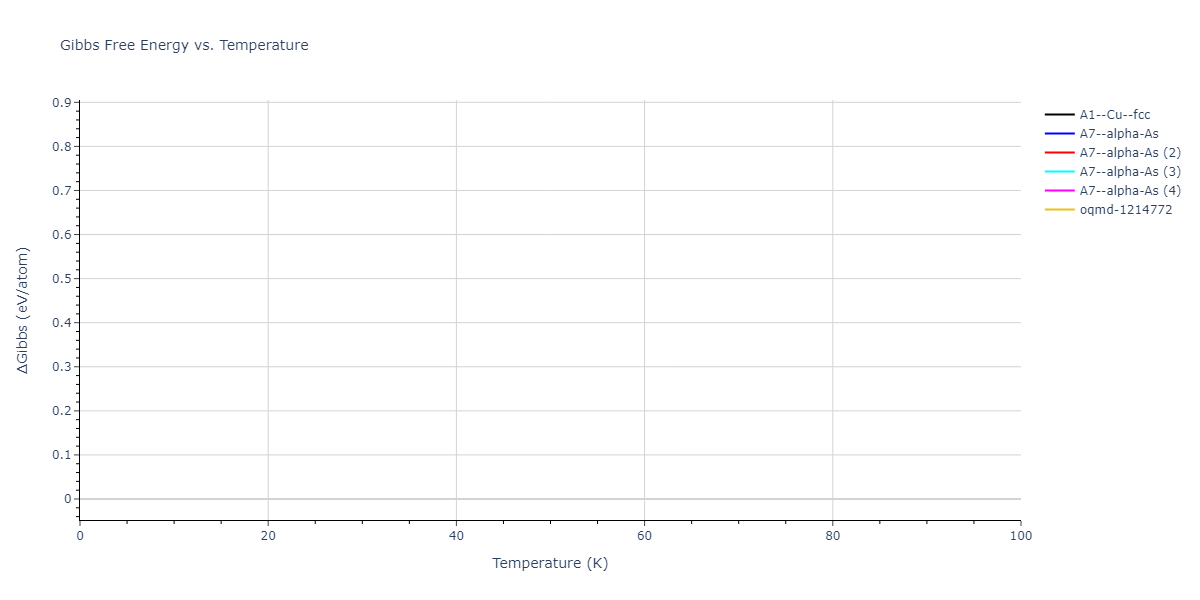 2006--Murdick-D-A--Ga-As--LAMMPS--ipr1/mdthermo.As.G