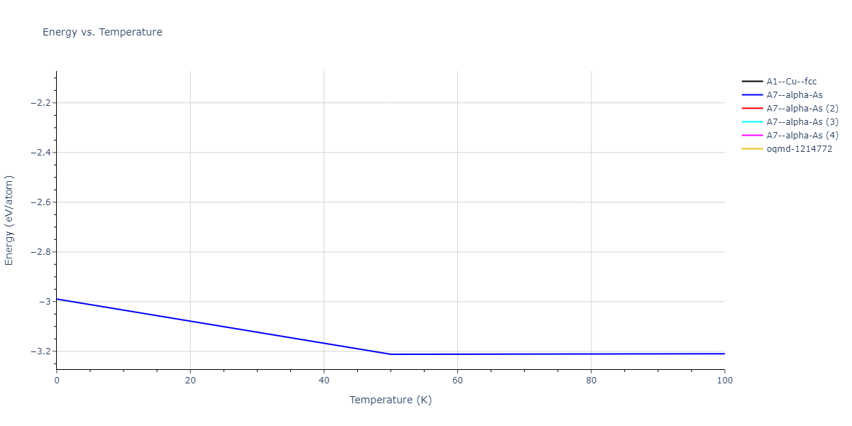 2006--Murdick-D-A--Ga-As--LAMMPS--ipr1/mdthermo.As.U