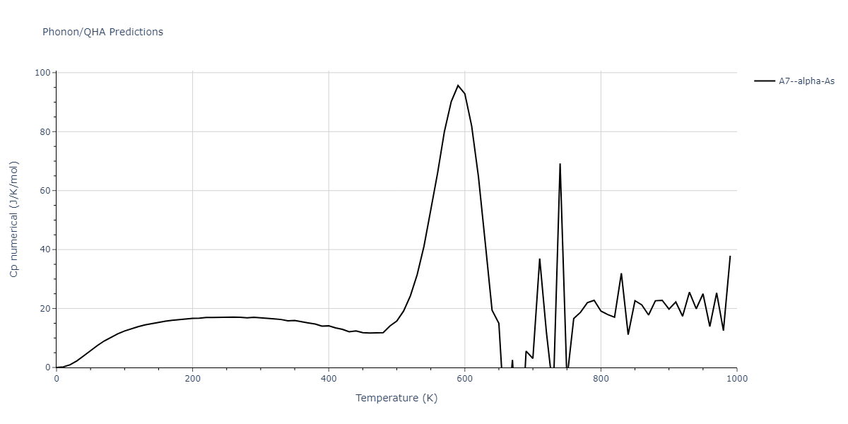 2006--Murdick-D-A--Ga-As--LAMMPS--ipr1/phonon.As.Cp-num.png