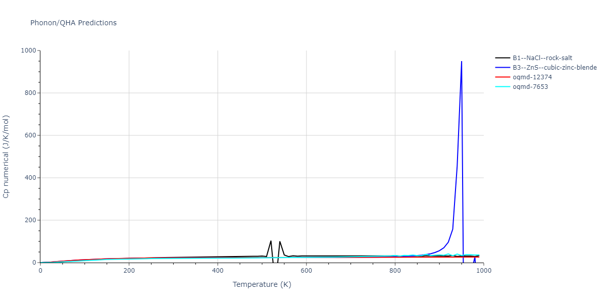 2006--Murdick-D-A--Ga-As--LAMMPS--ipr1/phonon.AsGa.Cp-num.png