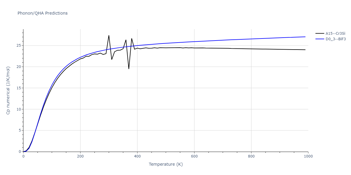 2006--Murdick-D-A--Ga-As--LAMMPS--ipr1/phonon.AsGa3.Cp-num.png