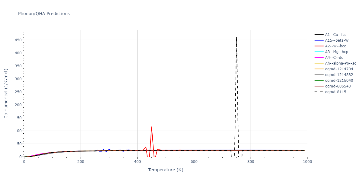 2006--Murdick-D-A--Ga-As--LAMMPS--ipr1/phonon.Ga.Cp-num.png