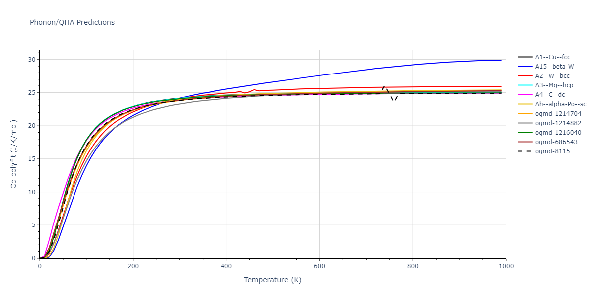 2006--Murdick-D-A--Ga-As--LAMMPS--ipr1/phonon.Ga.Cp-poly.png