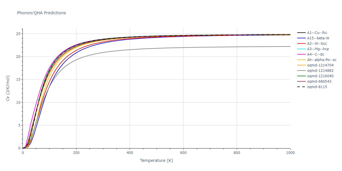 2006--Murdick-D-A--Ga-As--LAMMPS--ipr1/phonon.Ga.Cv.png