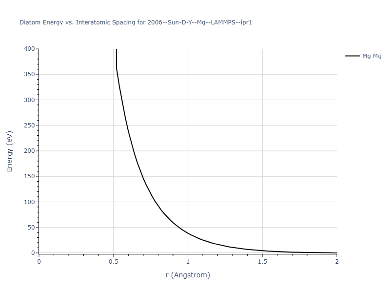 2006--Sun-D-Y--Mg--LAMMPS--ipr1/diatom_short