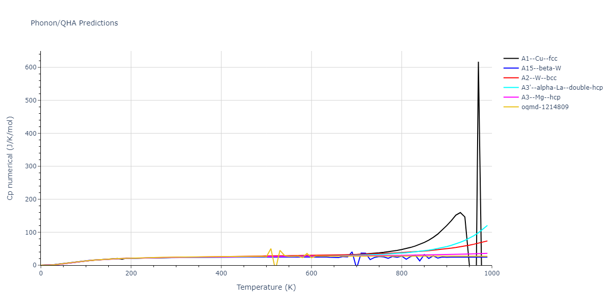 2006--Sun-D-Y--Mg--LAMMPS--ipr1/phonon.Mg.Cp-num.png