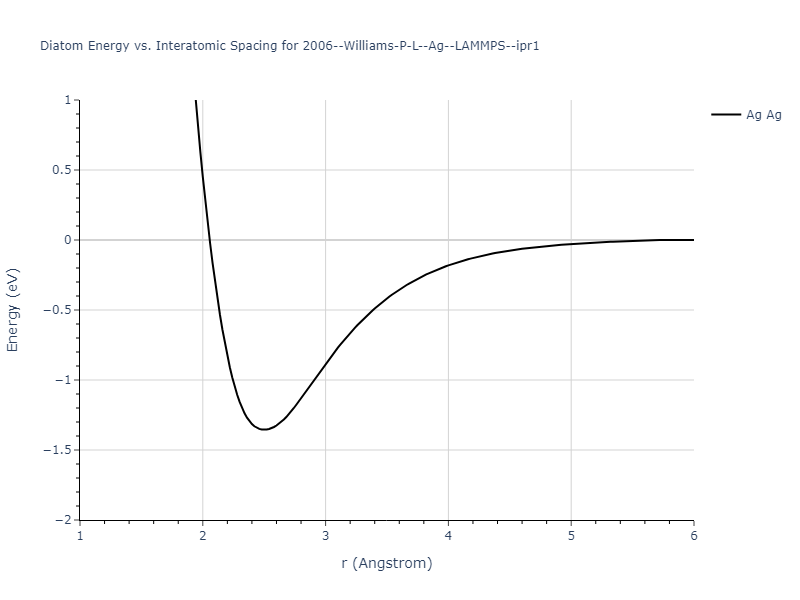 2006--Williams-P-L--Ag--LAMMPS--ipr1/diatom