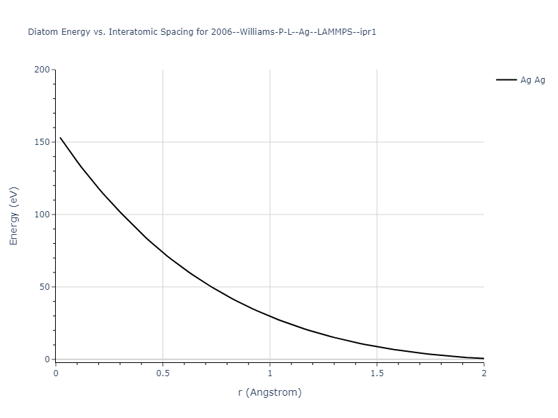 2006--Williams-P-L--Ag--LAMMPS--ipr1/diatom_short