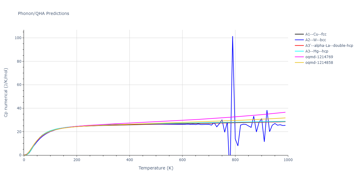 2006--Williams-P-L--Ag--LAMMPS--ipr1/phonon.Ag.Cp-num.png