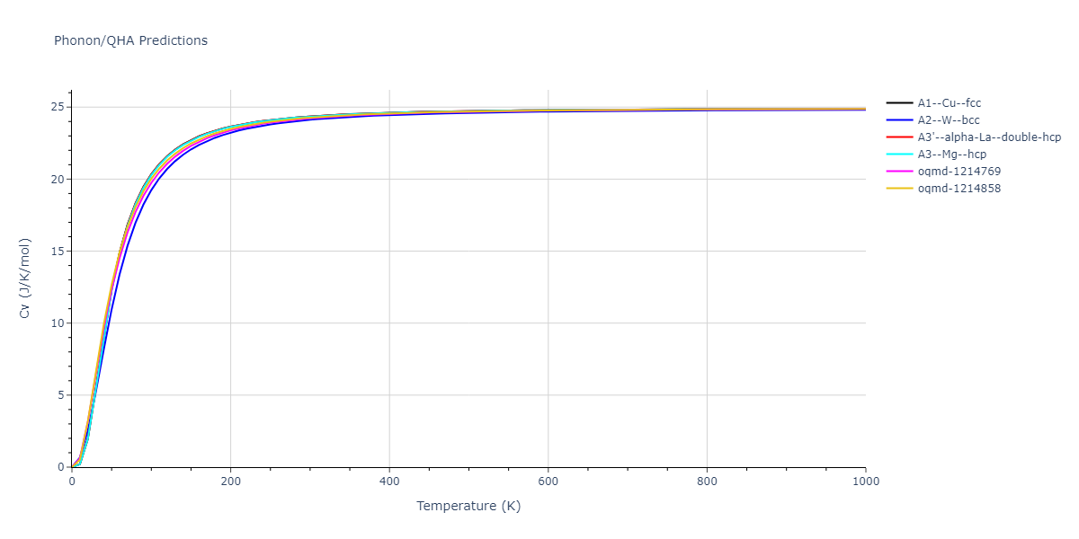 2006--Williams-P-L--Ag--LAMMPS--ipr1/phonon.Ag.Cv.png