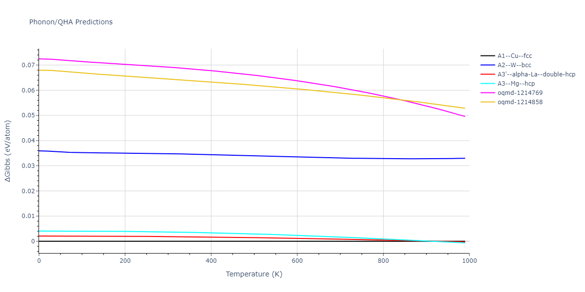 2006--Williams-P-L--Ag--LAMMPS--ipr1/phonon.Ag.G.png