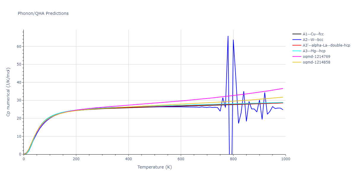 EAM_Dynamo_WilliamsMishinHamilton_2006_Ag__MO_131620013077_005/phonon.Ag.Cp-num.png