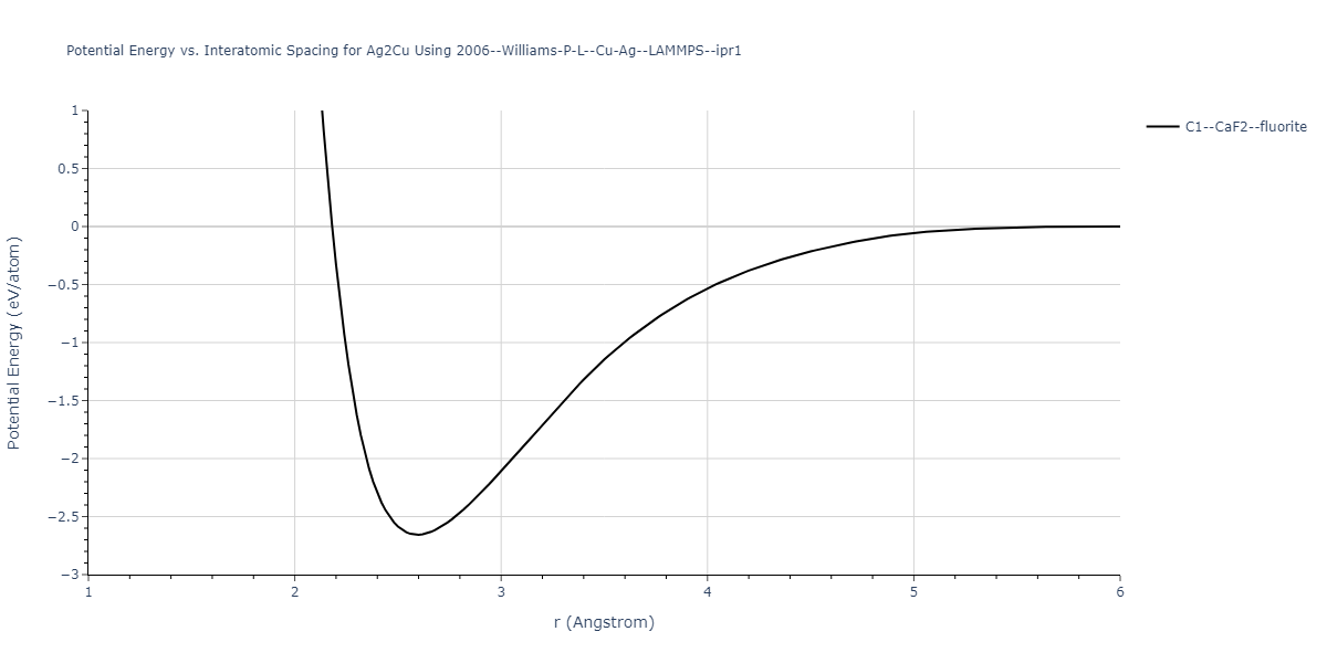 2006--Williams-P-L--Cu-Ag--LAMMPS--ipr1/EvsR.Ag2Cu