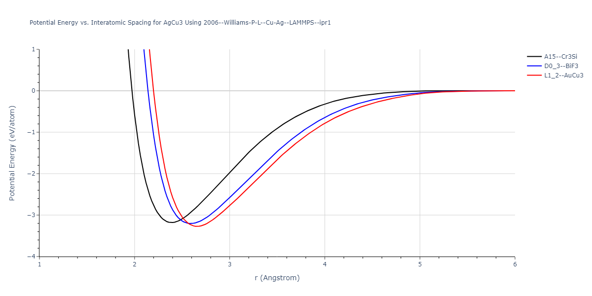 2006--Williams-P-L--Cu-Ag--LAMMPS--ipr1/EvsR.AgCu3