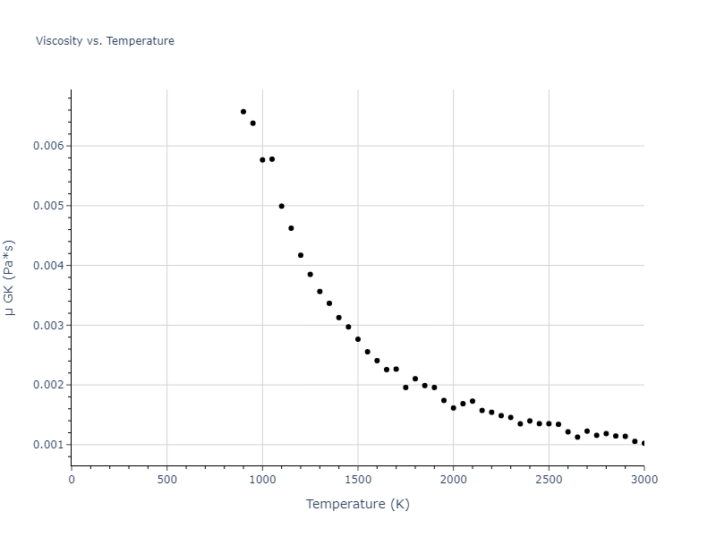 2006--Williams-P-L--Cu-Ag--LAMMPS--ipr1/mdliquid.Ag.mu