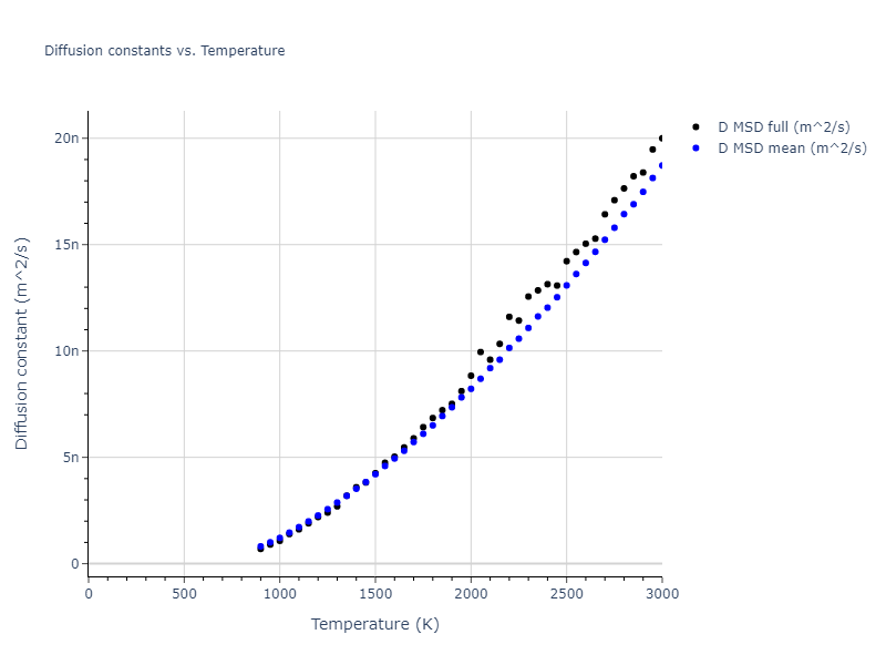 2006--Williams-P-L--Cu-Ag--LAMMPS--ipr1/mdliquid.Cu.D