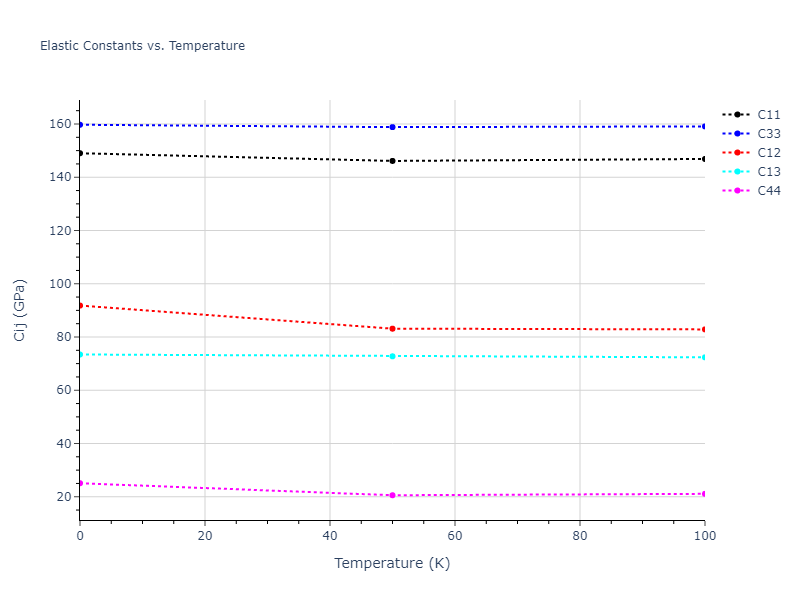 2006--Williams-P-L--Cu-Ag--LAMMPS--ipr1//mdsolid.Ag.A3'--alpha-La--double-hcp.916ded28.Cij