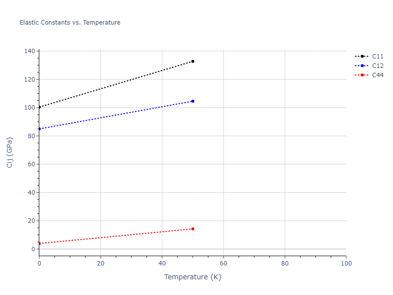 2006--Williams-P-L--Cu-Ag--LAMMPS--ipr1//mdsolid.Ag2Cu.C1--CaF2--fluorite.3021a989.Cij