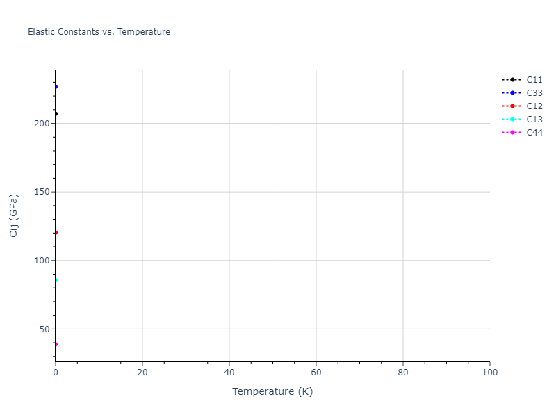 2006--Williams-P-L--Cu-Ag--LAMMPS--ipr1//mdsolid.Cu.A3'--alpha-La--double-hcp.d998f826.Cij