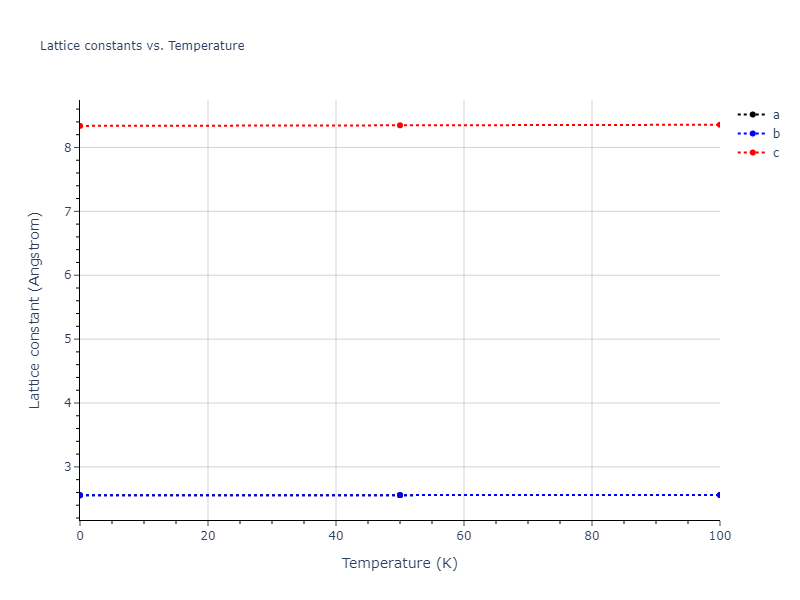 2006--Williams-P-L--Cu-Ag--LAMMPS--ipr1/mdsolid.Cu.A3'--alpha-La--double-hcp.d998f826.a