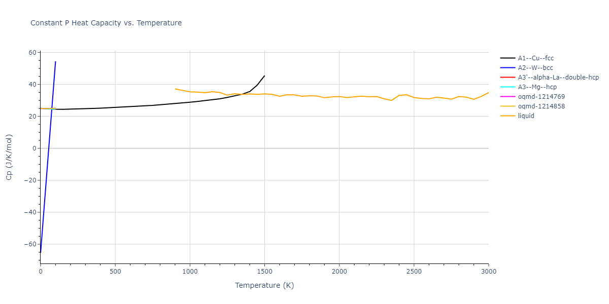 2006--Williams-P-L--Cu-Ag--LAMMPS--ipr1/mdthermo.Ag.Cp