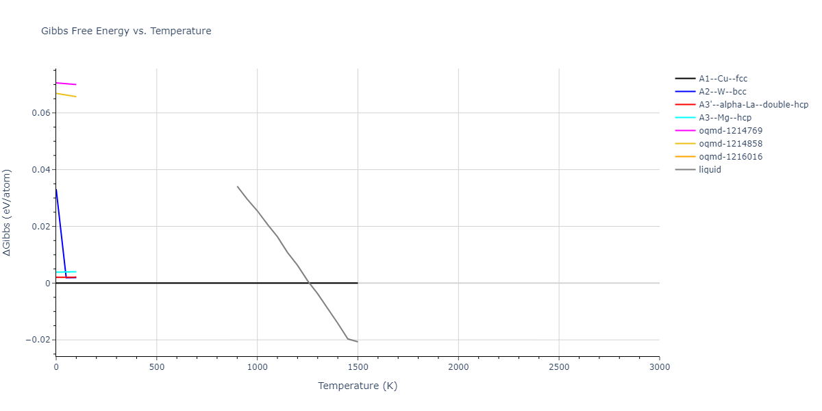 2006--Williams-P-L--Cu-Ag--LAMMPS--ipr1/mdthermo.Ag.G