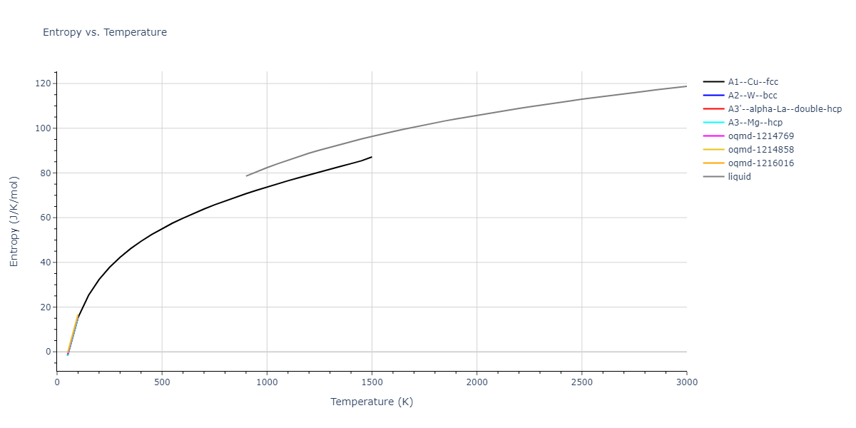 2006--Williams-P-L--Cu-Ag--LAMMPS--ipr1/mdthermo.Ag.S