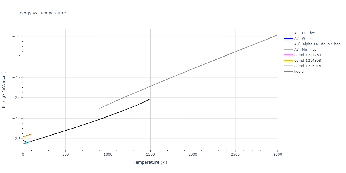 2006--Williams-P-L--Cu-Ag--LAMMPS--ipr1/mdthermo.Ag.U