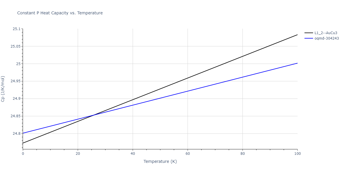 2006--Williams-P-L--Cu-Ag--LAMMPS--ipr1/mdthermo.Ag3Cu.Cp