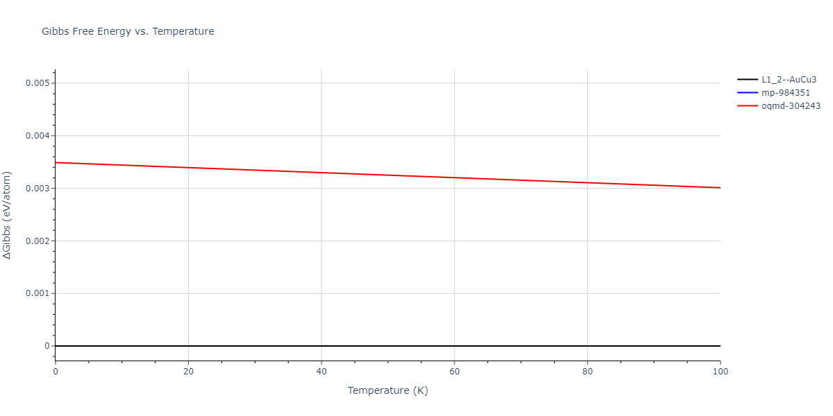 2006--Williams-P-L--Cu-Ag--LAMMPS--ipr1/mdthermo.Ag3Cu.G