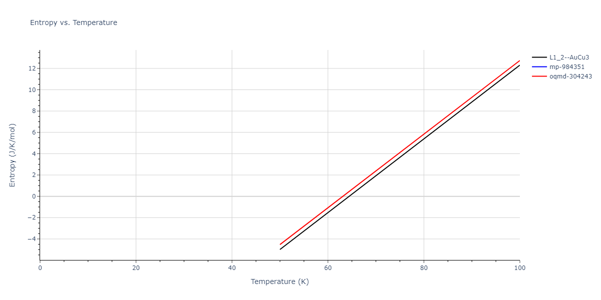 2006--Williams-P-L--Cu-Ag--LAMMPS--ipr1/mdthermo.Ag3Cu.S