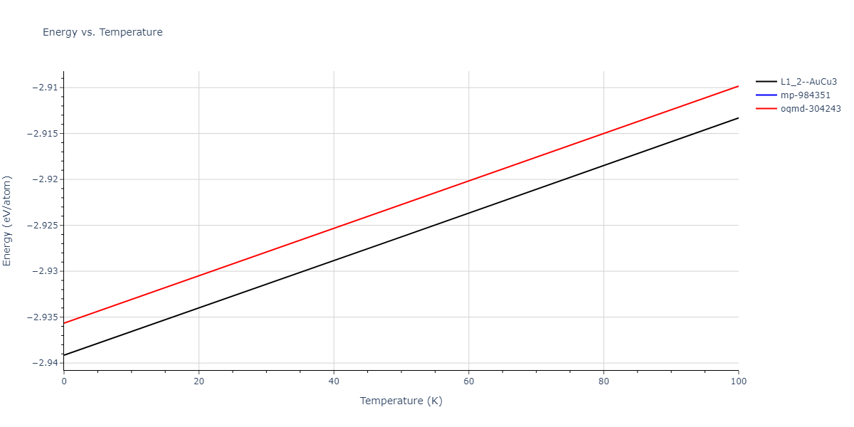 2006--Williams-P-L--Cu-Ag--LAMMPS--ipr1/mdthermo.Ag3Cu.U