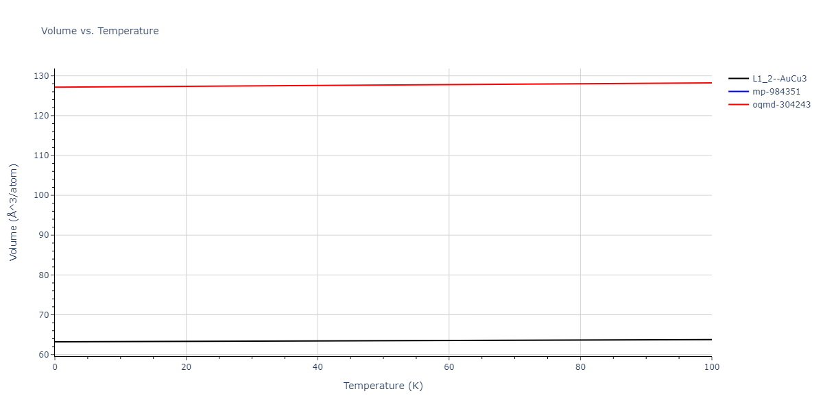 2006--Williams-P-L--Cu-Ag--LAMMPS--ipr1/mdthermo.Ag3Cu.V